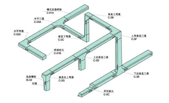 槽式桥架示意图